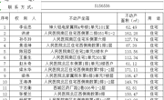 关于李运忠、洪波、孙冬玲等人的不动产登记公示