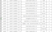 2018年度永城市产业集聚区企业分类综合评价分类企业汇总公示