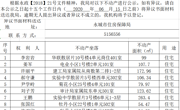 关于李岩岩、姜军、许丽平等不动产登记的公示