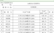 关于王志武、郑璇璇、宁玉东等人的不动产公示