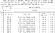 关于宋加义、朱俊福、宋文通等不动产登记的公示