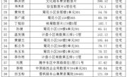 72户不动产登记公示