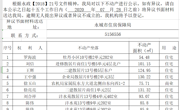 关于罗海波、刘信、王辉等人不动产的公示