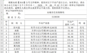 关于彭兴磊、高歌、张世生等人的不动产登记公示