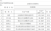 关于闫静、菅士成、赵继元等人的不动产公示