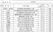 关于刘素云、田金明、卞芳等人的不动产登记公示