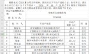 关于杨俊侠、王玉梅、王艳伟等不动产登记的公示