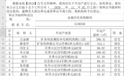 关于仝金旗、訾爱学、刘宏义等人不动产的公示