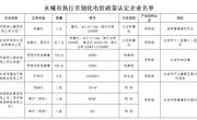 关于对我市执行差别化电价政策认定企业的公示