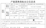 关于发布一座630立方米高炉炼铁项目产能置换指标出让信息的公示