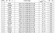 126户人不动产登记的公示