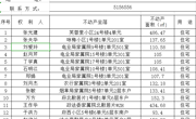 关于张光建、张夫华、刘爱玲等人不动产登记的公示