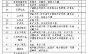 永城市2016年市直事业单位公开招聘工作人员实施方案