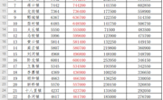 全市“厕所革命”第二次奖补资金清单公示