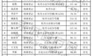 不动产登记公示