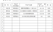 不动产登记公示