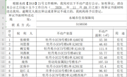 关于张朝荣、刘思蓉、魏宝菊等人不动产的公示