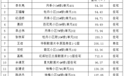 43户不动产登记公示