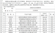 关于代彦兵、冯军、陈杰等人不动产的公示