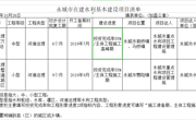 关于对永城市在建水利基本建设项目清单的公示