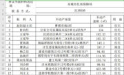 关于杜向红、王爱华、夏海燕等人不动产的公示