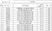 关于马秀云、张文选、赵秀华等人的不动产登记公示