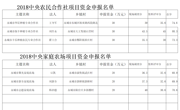 关于拟列入2018年中央农民合作社发展项目和2018年中央家庭农场发展项目的公示