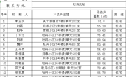 关于常亚钦、刘磊、赵争等人的不动产登记公示