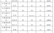 永城市2019年度肉牛扩群增量项目补助资金情况公示