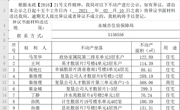 关于马笑华、王珂、周艳红等人不动产的公示