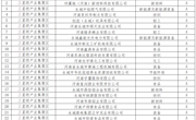 永城市2019年度产业集聚区企业分类综合评价A类企业、C类企业公示