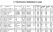 关于2020年粮改饲试点项目验收情况公示