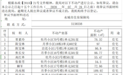 关于常素玲、陈宝林、焦长安等人不动产的公示