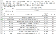 关于孙兴汉、徐辉崔福廷、姬长山等人不动产的公示