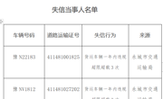 2020年永城市第一季度严重违法超限超载运输失信当事人名单