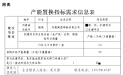 关于发布河南闽源特钢有限公司建设一座1500立方米高炉炼铁项目产能置换指标需求信息的公示