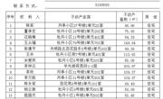 155户人不动产登记的公示