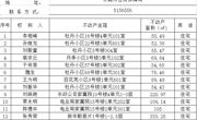 关于李相峰、孙继龙、刘敬富等人不动产登记的公示