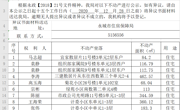 关于马志超、袁静、李涛等人不动产的公示