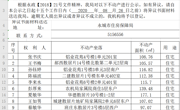 关于张书庆、王书梅、孙钰婷等人的不动产登记公示