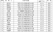 123户人不动产登记的公示