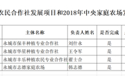 关于2018年中央农民合作社发展项目和2018年中央家庭农场发展项目拟支持主体的公示