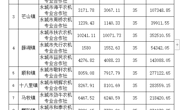 关于永城市2019年秸秆综合利用项目实施结果的公示