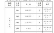 永城市2020年特招医学院校毕业生公告