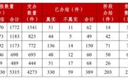 第三轮第一批中央生态环境保护督察全面进入下沉工作阶段