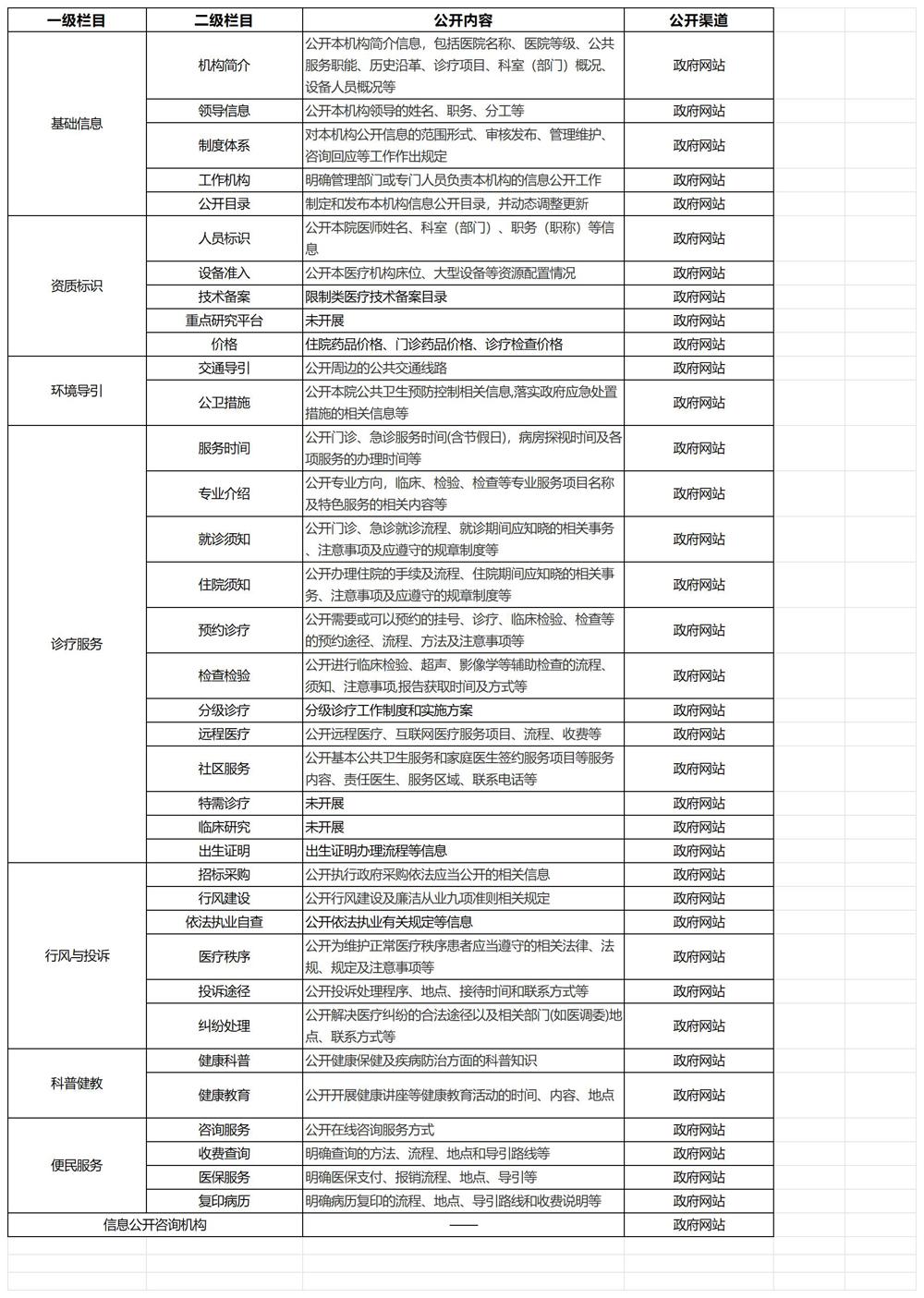 信息公开目录_Sheet1