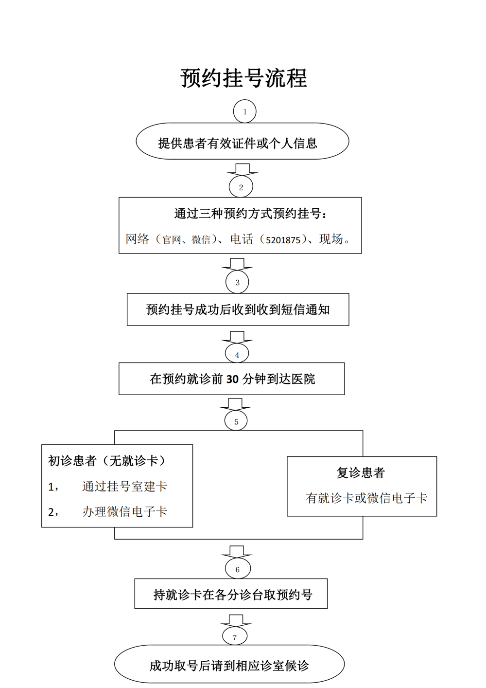 预约挂号流程3_00