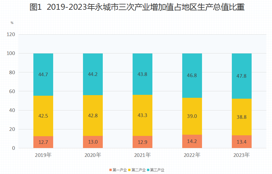 2024年永城市人口_2023年永城市国民经济和社会发展统计公报_数据发布_统计数据